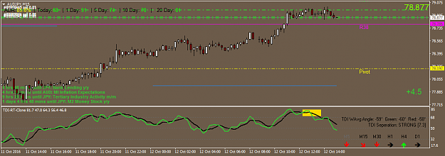 Click to Enlarge

Name: AUDJPYM15.png
Size: 32 KB