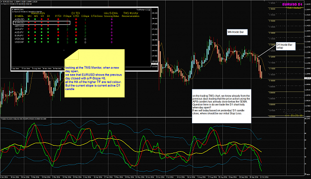 Click to Enlarge

Name: EURUSD Oct 13 TMS Monitor.png
Size: 112 KB