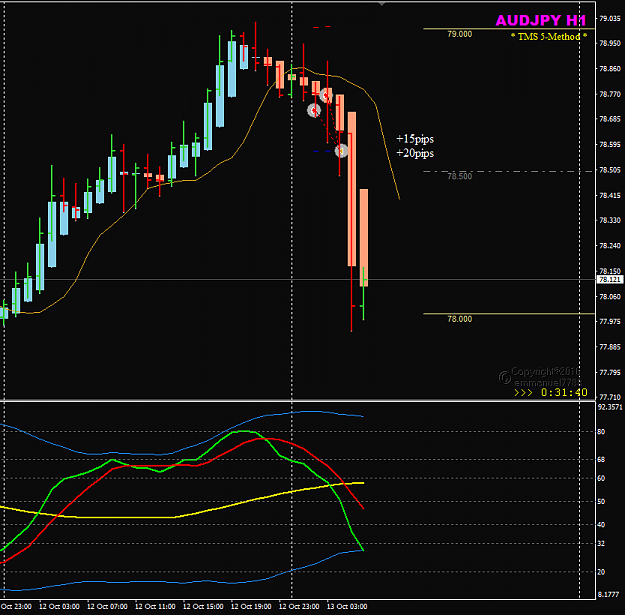 Click to Enlarge

Name: AUDJPY Oct 13 h1 trades SYDTOK hours.png
Size: 26 KB