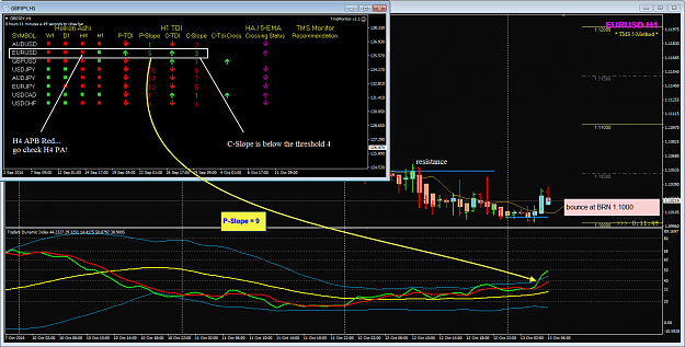 Click to Enlarge

Name: TMS Monitor EURUSD Oct 13 GMT 0350.png
Size: 84 KB