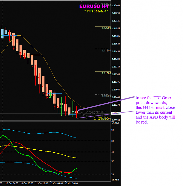 Click to Enlarge

Name: EURUSD Oct 13 H4 price action LS close GMT0900.png
Size: 31 KB