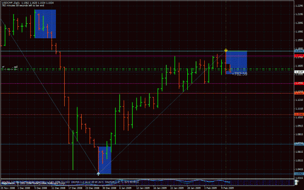 Click to Enlarge

Name: usdchf updated.gif
Size: 42 KB