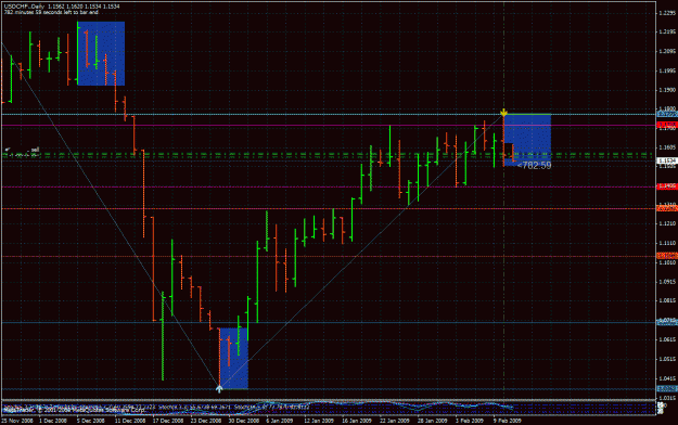 Click to Enlarge

Name: usdchf updated.gif
Size: 42 KB