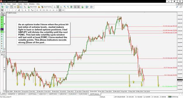Click to Enlarge

Name: Last mile volatility cycle.png
Size: 135 KB