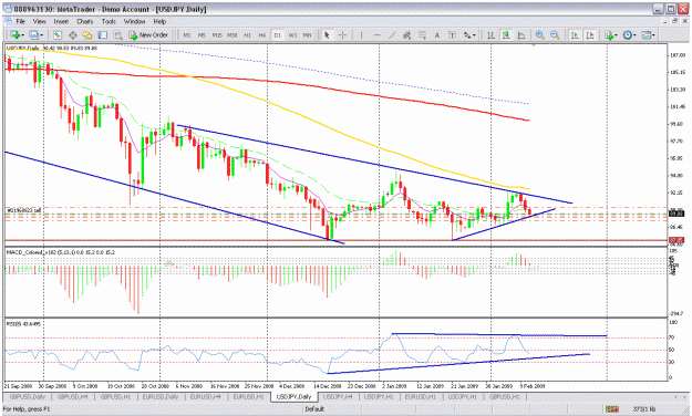 Click to Enlarge

Name: usdjpy daily.gif
Size: 44 KB