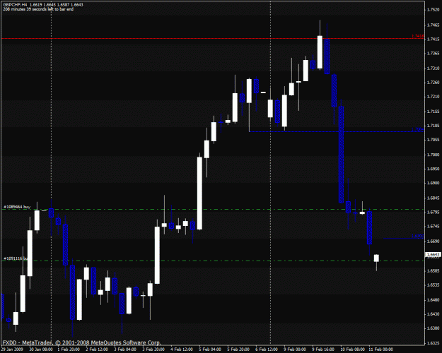 Click to Enlarge

Name: gbpchf.gif
Size: 25 KB