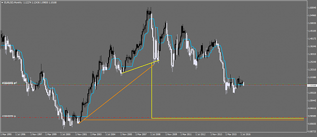 Click to Enlarge

Name: EURUSDMonthly.png
Size: 43 KB