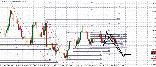 Click to Enlarge

Name: EURUSDDaily1013.jpg
Size: 394 KB