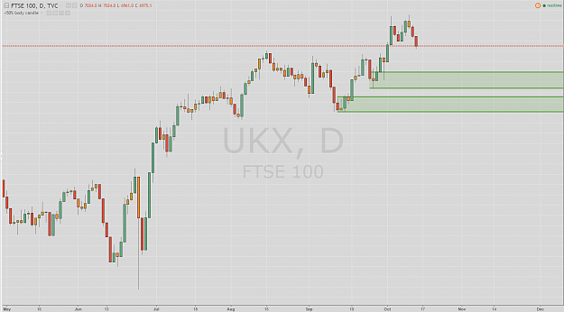Click to Enlarge

Name: UK100 daily.PNG
Size: 59 KB