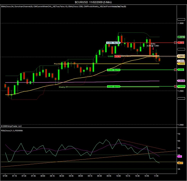 Click to Enlarge

Name: $EURUSD  11_02_2009 (5 Min).jpg
Size: 123 KB