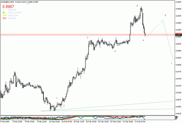 Click to Enlarge

Name: eurgbp m5 11feb.gif
Size: 14 KB