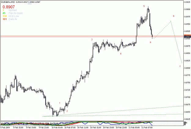 Click to Enlarge

Name: eurgbp m5 11feb.gif
Size: 14 KB