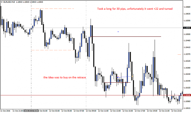 Click to Enlarge

Name: EURUSDM15.png
Size: 36 KB