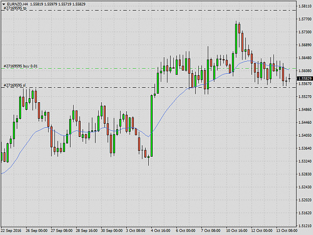 Click to Enlarge

Name: EURNZDH4.png
Size: 33 KB