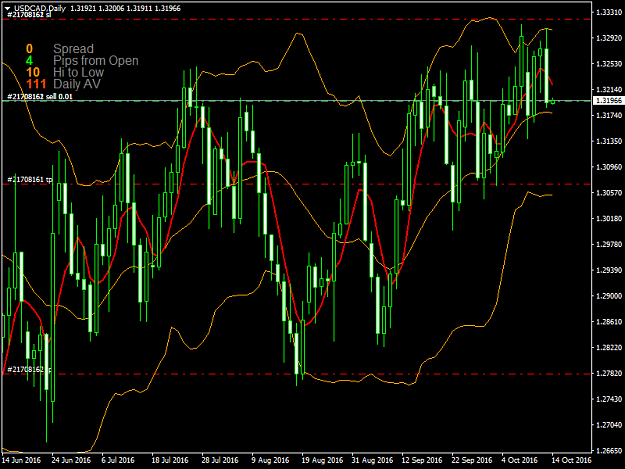 Click to Enlarge

Name: USDCADDaily.png
Size: 54 KB