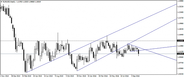 Click to Enlarge

Name: EURUSDWeekly.png
Size: 28 KB