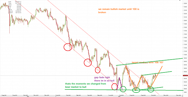 Click to Enlarge

Name: 6Chart_USD_JPY_Daily_snapshot.png
Size: 72 KB