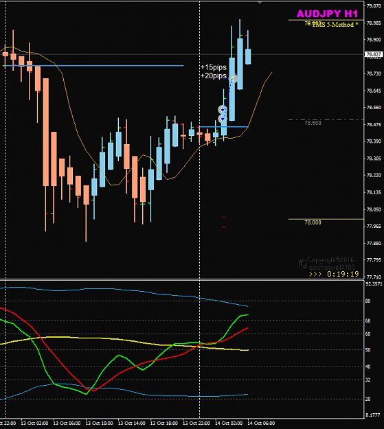 Click to Enlarge

Name: AUDJPY Oct 14 H1 TOK trades.png
Size: 25 KB