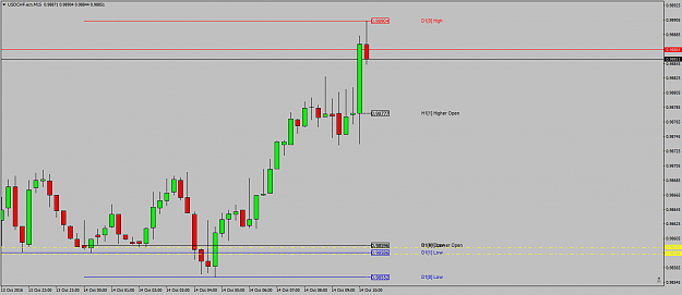Click to Enlarge

Name: USDCHF.ecnM15Breakoutinto1-2-3set-up.png
Size: 32 KB