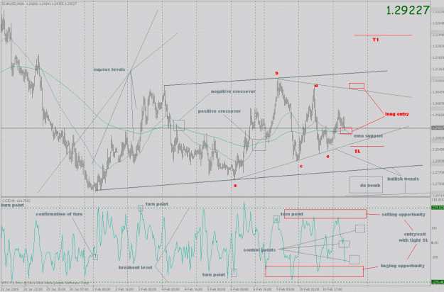 Click to Enlarge

Name: eurusd_ff_61.gif
Size: 43 KB