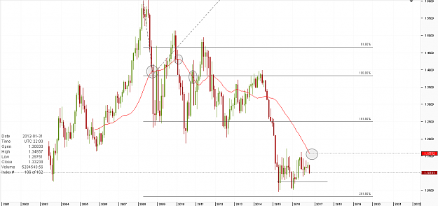 Click to Enlarge

Name: mbChart_EUR_USD_Monthly_snapshot.png
Size: 29 KB