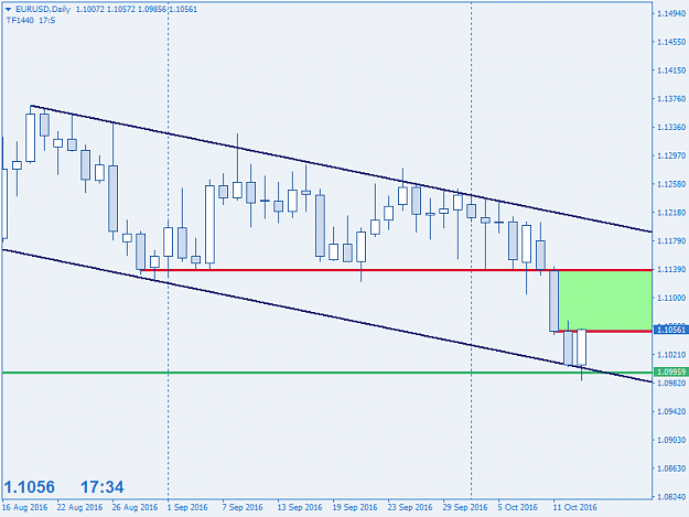 Click to Enlarge

Name: EURUSDDaily1.png
Size: 22 KB