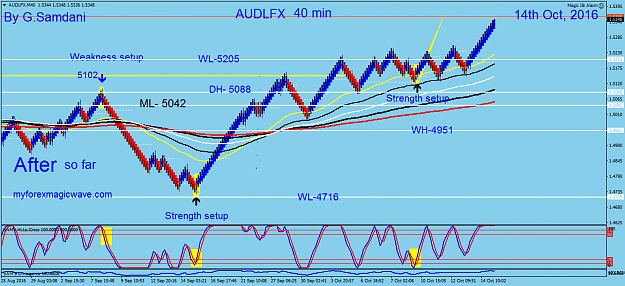 Click to Enlarge

Name: 156  AUDX  weekly 10 14-16 After.png
Size: 62 KB