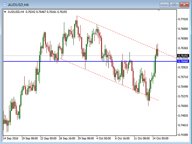 Click to Enlarge

Name: AUDUSD H4 2016.10.14.png
Size: 17 KB