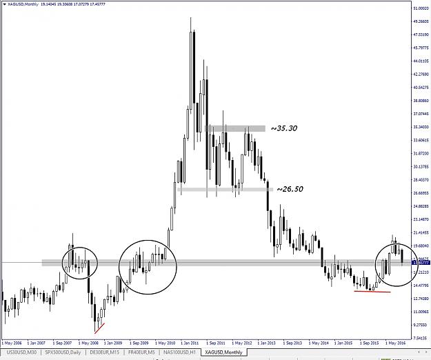 Click to Enlarge

Name: xagusd, monthly, 2016 october 14.jpg
Size: 134 KB
