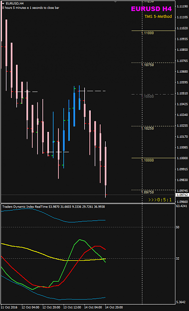 Click to Enlarge

Name: EURUSD Oct 14 H4 closing.png
Size: 22 KB