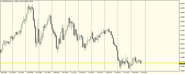 Click to Enlarge

Name: EURUSDMonthly.png
Size: 35 KB