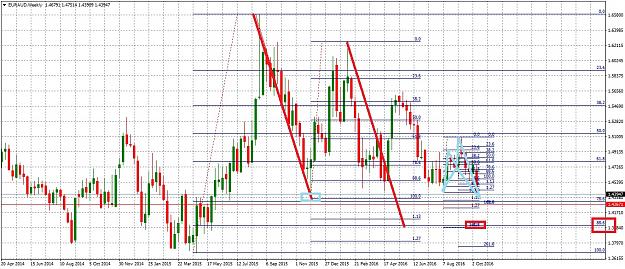 Click to Enlarge

Name: EURAUDWeekly1014.jpg
Size: 340 KB