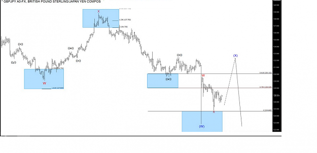 Click to Enlarge

Name: GBPJPY-EW.PNG
Size: 193 KB