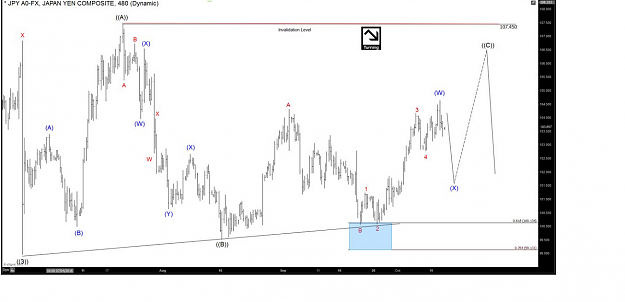 Click to Enlarge

Name: USDJPY-EW.PNG
Size: 233 KB