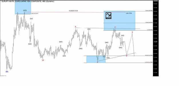 Click to Enlarge

Name: EURJPY-EW.PNG
Size: 243 KB