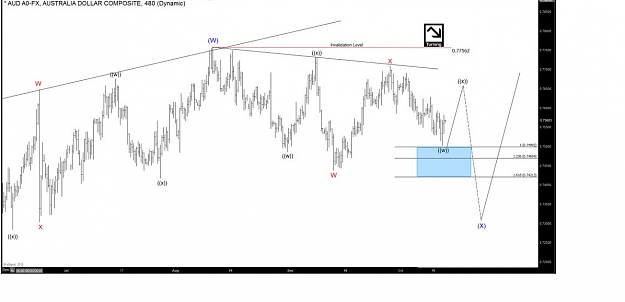 Click to Enlarge

Name: AUDUSD-EW.PNG
Size: 214 KB