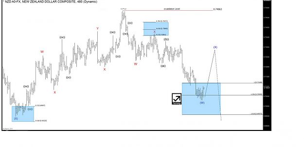 Click to Enlarge

Name: NZDUSD-EW.PNG
Size: 220 KB