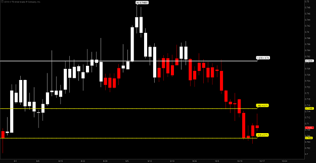 Click to Enlarge

Name: nzdusd 10-15-16 Fib Grid.png
Size: 57 KB