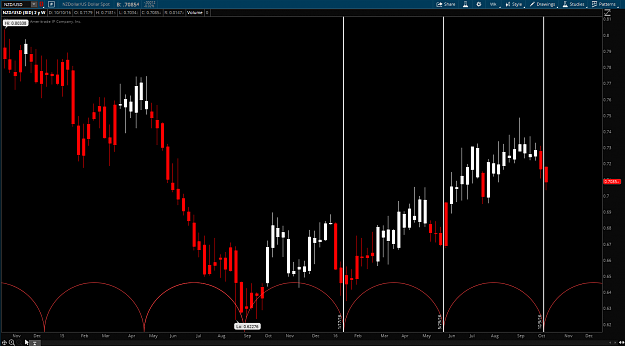 Click to Enlarge

Name: nzdusd 10-15-16 cycles.png
Size: 85 KB