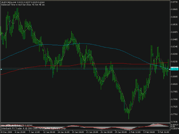 Click to Enlarge

Name: audcad.gif
Size: 14 KB