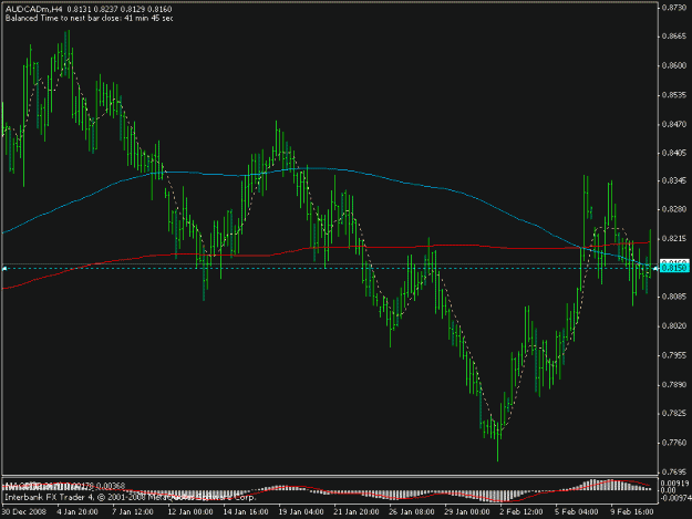 Click to Enlarge

Name: audcad.gif
Size: 14 KB