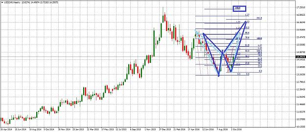 Click to Enlarge

Name: USDZARWeekly1015.jpg
Size: 305 KB