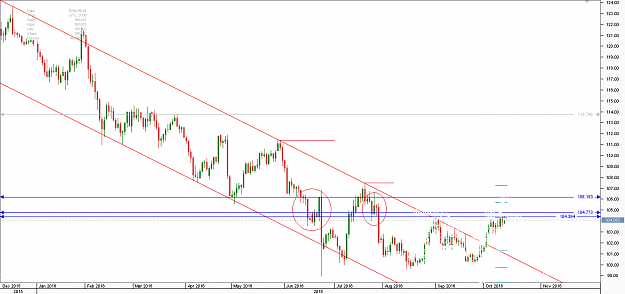 Click to Enlarge

Name: ddChart_USD_JPY_Daily_snapshot.png
Size: 53 KB