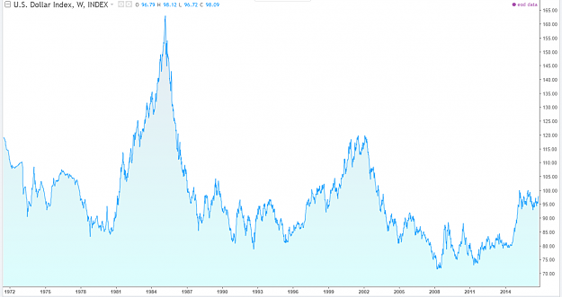Click to Enlarge

Name: DXY BIG CHART.png
Size: 112 KB