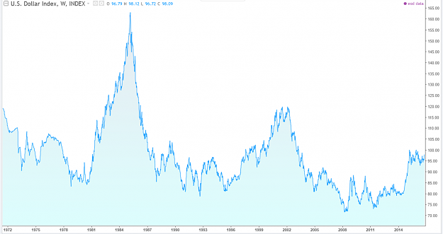 Click to Enlarge

Name: DXY BIG CHART.png
Size: 112 KB