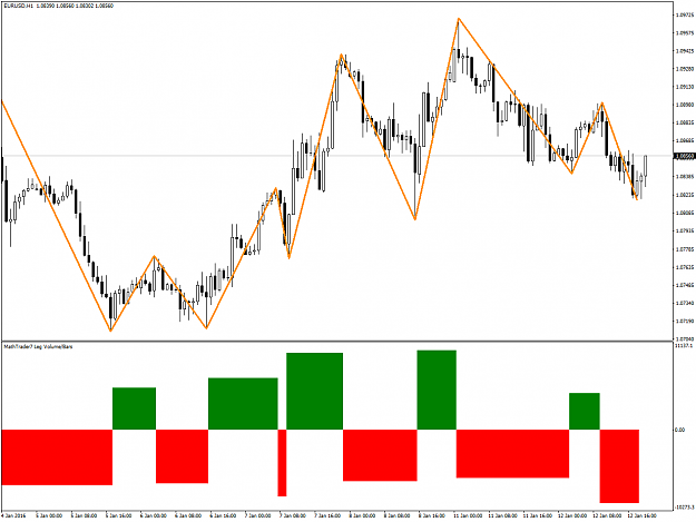 Click to Enlarge

Name: EURUSDH1.png
Size: 53 KB