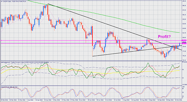 Click to Enlarge

Name: cadjpy.png
Size: 68 KB