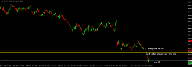 Click to Enlarge

Name: gbpusd-d1-forex-capital-markets.png
Size: 41 KB