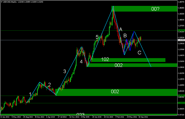 Click to Enlarge

Name: usdcad-w1-forex-capital-markets.png
Size: 32 KB
