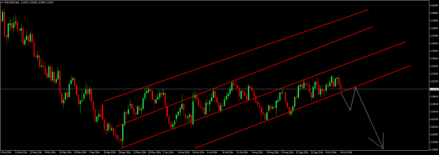 Click to Enlarge

Name: usdcad-d1-forex-capital-markets-3.png
Size: 55 KB